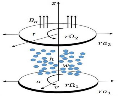 Computational and Physical Examination About the Aspects of Fluid Flow Between Two Coaxially Rotated Disks by Capitalizing Non-fourier Heat Flux Theory: Finite Difference Approach